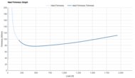 adidas Runfalcon 6 CLOUDFOAM Heel Firmness Graph