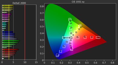 AWOL Vision LTV-3000 Pro Post Color Picture