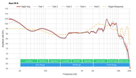 Wyze Noise-Cancelling Headphones Wireless Raw FR R