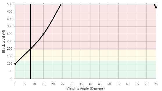 LeEco Super4 Black Level Picture