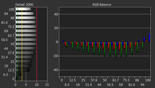 ASUS ROG Swift Pro PG248QP Pre Calibration Picture