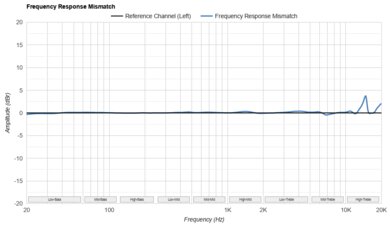 Apple AirPods 4 Frequency Response Mismatch