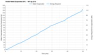 Dreo Smart Humidifier 747S Tested Efficiency