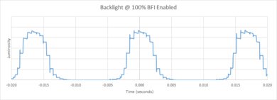 LG NANO99 8k 2020 BFI Frequency Picture