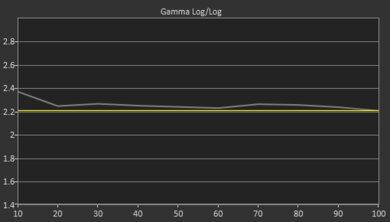 TCL 4 Series/S435 2020 Pre Gamma Curve Picture