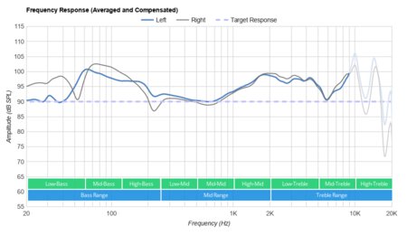 Nura Nuraphone Wireless Frequency Response