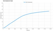 Nike Pegasus Premium Heel Compression Graph