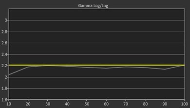 Samsung J5000 Post Gamma Curve Picture