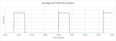 Samsung MU9000 BFI Frequency Picture