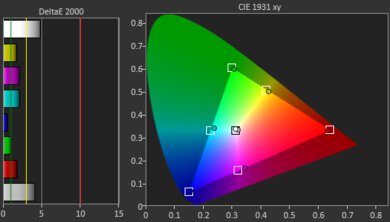 BenQ TK700STi Gamut Picture - Rec. 709