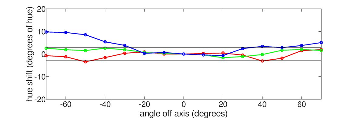 MSI Optix MAG161V Vertical Hue Graph