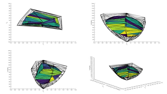 Gigabyte M27Q X DCI-P3 Color Volume ITP Picture