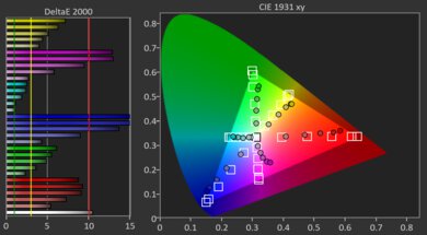 TCL C1 Post Color Picture