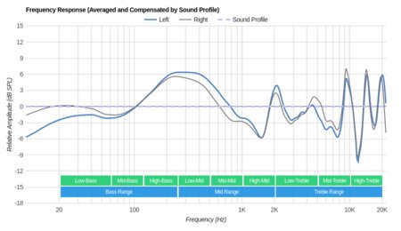 SENSO ActivBuds S-250 Peaks/Dips Graph