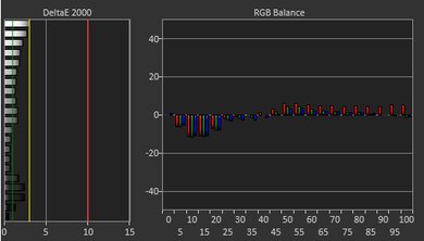 Framework Laptop 13 (2023) White Balance Screencap