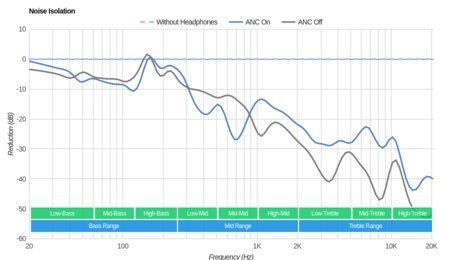 Sony WF-SP700N Truly Wireless Noise Isolation