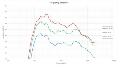 Samsung J6300 Frequency Response Picture