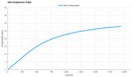 ASICS METASPEED SKY TOKYO Heel Compression Graph