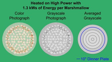 Breville the Smooth Wave Marshmallow Heatmap