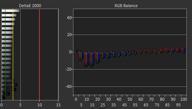Lenovo IdeaPad Gaming 3 (2021) White Balance Screencap