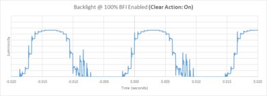 Vizio Quantum Pro QLED BFI Frequency Picture