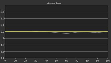 Samsung The Freestyle 2nd Gen Pre Gamma Curve Picture