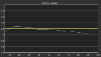 Samsung The Frame 2018 Pre Gamma Curve Picture