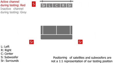Ultimea Skywave X70 Surround Setup