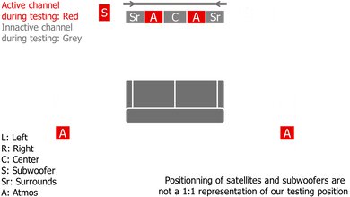 LG SN11RG Height Setup
