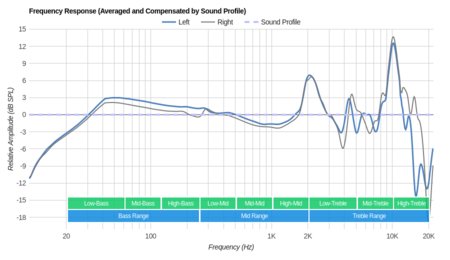 Grado SR225e/SR225 Peaks/Dips Graph