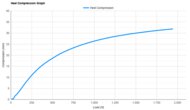 adidas Adizero Adios Pro Evo 3 Heel Compression Graph