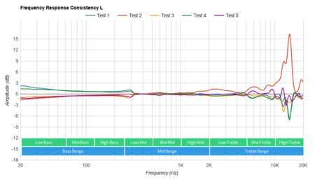 Sennheiser SC 160 USB-C Headset Consistency L