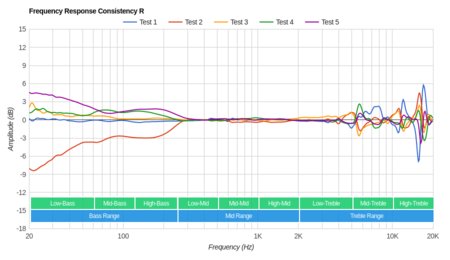 Razer Kraken USB Consistency R