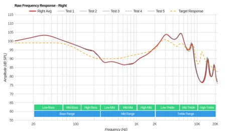 Anker SoundBuds Life Raw FR R