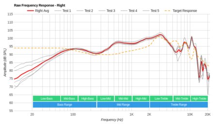 Shure SRH 240 Raw FR R
