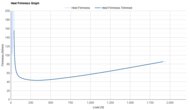 PUMA ForeverRUN NITRO 2 Heel Firmness Graph