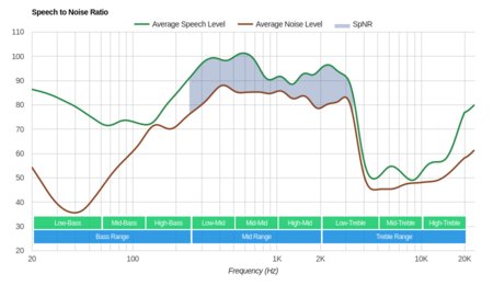 BÖHM B-66 Wireless SpNR