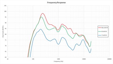 LG LH5750 Frequency Response Picture