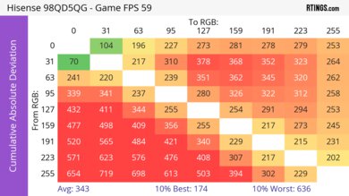 Hisense 98QD5QG CAD Heatmap 60Hz