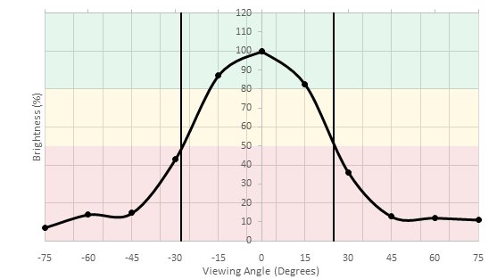 HP V320 Vertical Brightness Picture