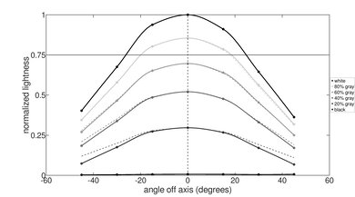 Lenovo IdeaPad Flex 5 14 (2020) Vertical Lightness Picture