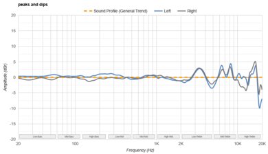 AIAIAI TMA-2 DJ Peaks/Dips Graph
