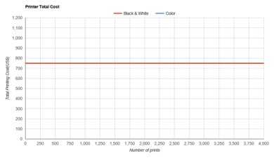 Canon MAXIFY GX7020 Printer Total Cost