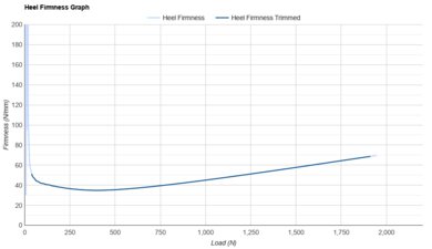 Kiprun Kipstorm Challenger Heel Firmness Graph