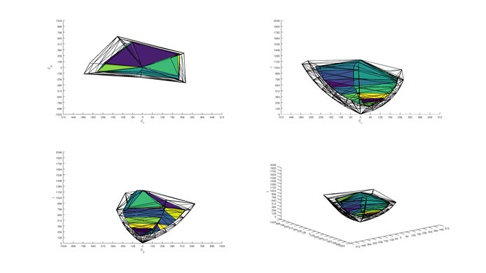 LG UJ6300 P3 Color Volume ITP Picture