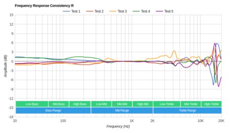 Beats Solo 2 Consistency R