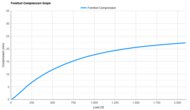Kiprun Kipstorm Challenger Forefoot Compression Graph