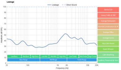 Sony INZONE H7 Wireless Leakage