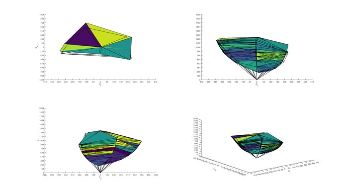 Pixio PX7 Prime Adobe RGB Color Volume ITP Picture