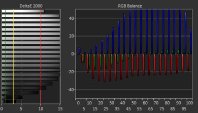 Lenovo 100e Chromebook 2nd Gen (2019) White Balance Screencap